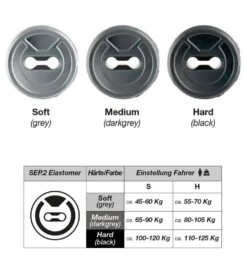 BySchulz - Tige De Selle à Ressort Parallélogramme SEP.2 -Monde Du Velo selle a ressort byschulz parallelogramme sep2 degres de durete 3840x2160
